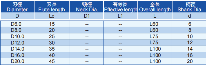 极超微粒强力型立铣刀6FLUTES-标兵传动网