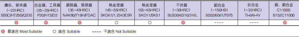 超微粒立铣刀4FLUTES-标兵传动网