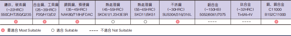 超微粒圆鼻立铣刀4FLUTES-标兵传动网