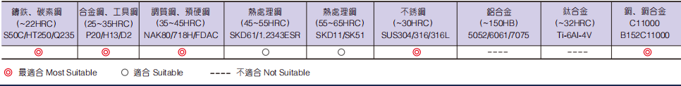 粗齿细目立铣刀4FLUTES-标兵传动网