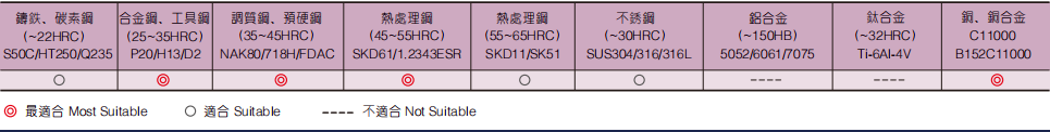 微小径圆头立铣刀2FLUTES-标兵传动网