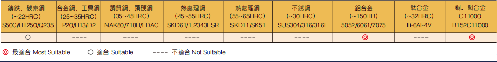 高效能铝用立铣刀3FLUTES-标兵传动网