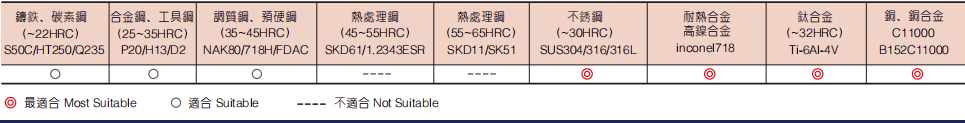 钛合金圆鼻立铣刀4FLUTES-标兵传动网