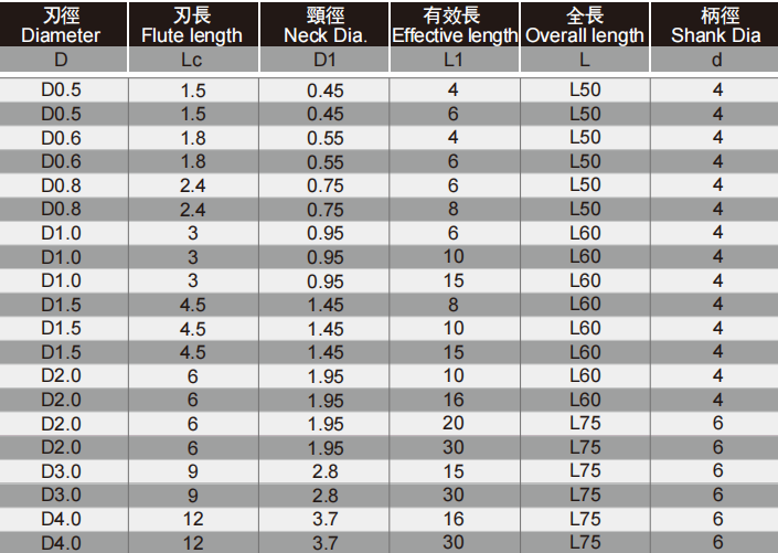 石墨深沟立铣刀2/4FLUTES-标兵传动网