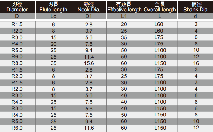 石墨加工圆头立铣刀2FLUTES-标兵传动网