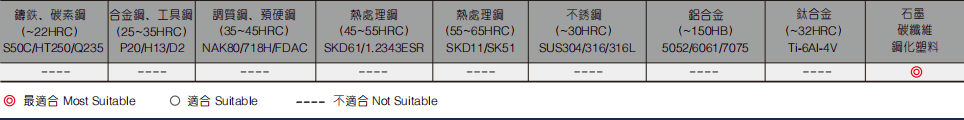 石墨加工圆头立铣刀2FLUTES-标兵传动网