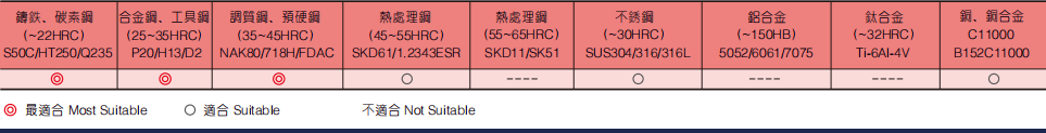 超微粒螺纹铣刀4FLUTES-标兵传动网