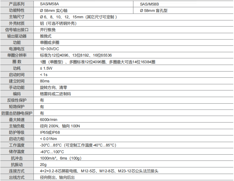 Parallel并行绝对值编码器,国产化定制方案说明,适合中高端工况应用场景-标兵传动网