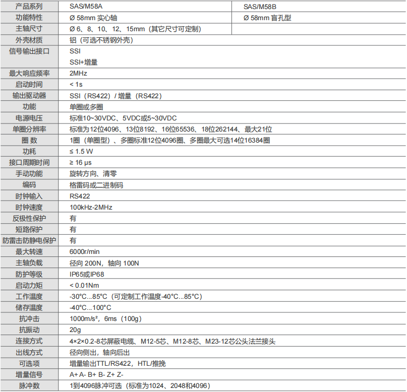 国产SSI绝对值编码器:本土化方案如何实现性能与成本双赢?-标兵传动网