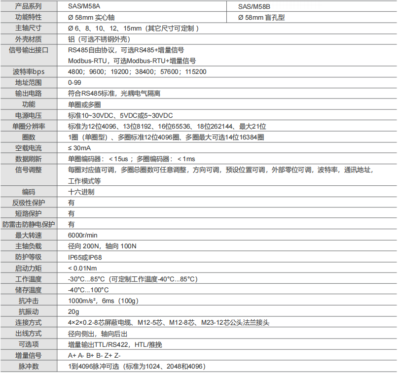 Modbus绝对值编码器和RS485绝对值编码器国产化方案介绍,优化本土供应链-标兵传动网