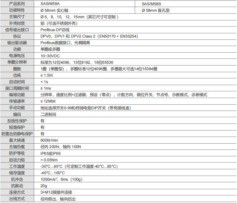 国产Profibus编码器,工业绝对值编码器定制替代方案,优化本土化供应链-标兵传动网