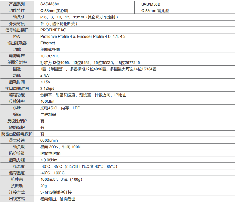 国产Profinet编码器,已实现国产化,可平行替代进口编码器,附参数方案-标兵传动网
