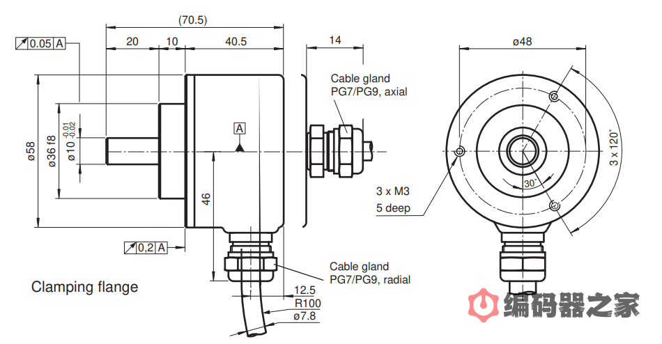 RVI58X-011K1R61N-01024，倍加福防爆增量编码器（停产型号）